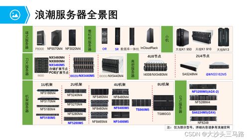 计算系统硬件入门 常见服务器及其计量技术服务解析